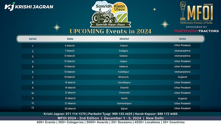 upcoming events of mfoi samridh kisan utsav 2024